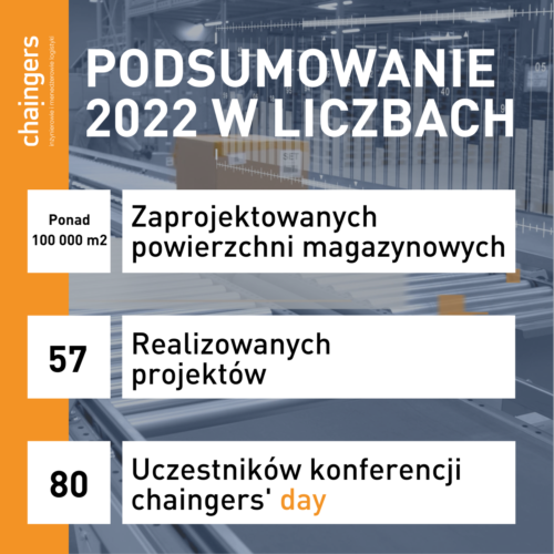 Podsumowanie działalności i projektów logistycznych Chaingers