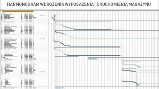 Kompletacja towarów w magazynie firmy MDH